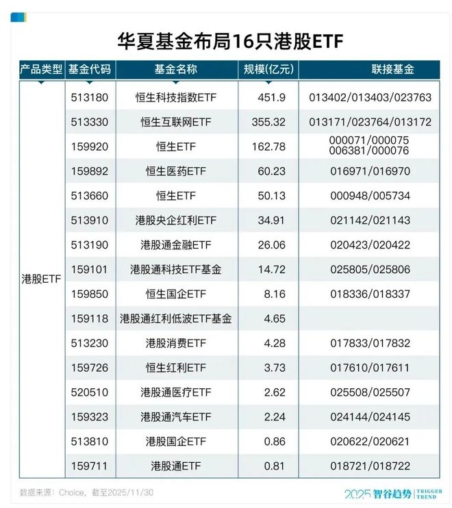AI黄金时代已至，是时候看向港股了