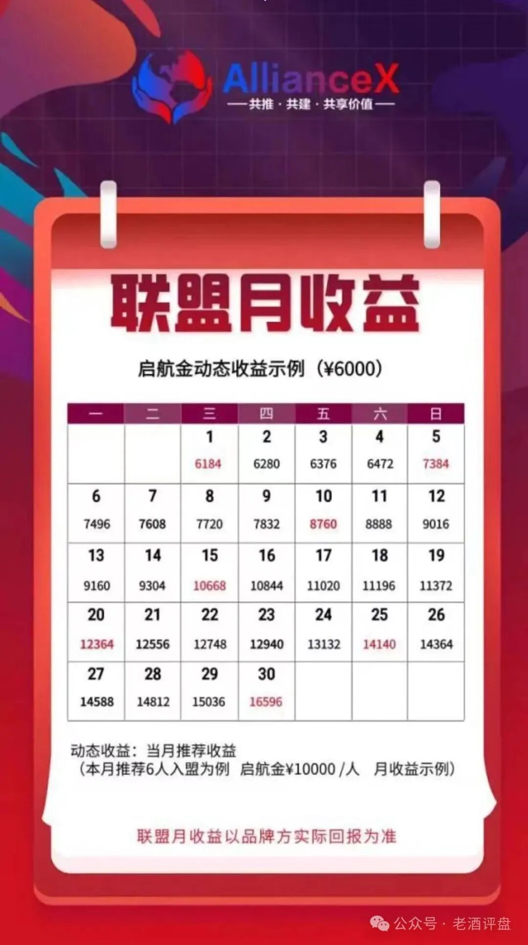 【AllianceX 联盟】绝非正规项目，实为不折不扣的境外诈骗资金盘！！