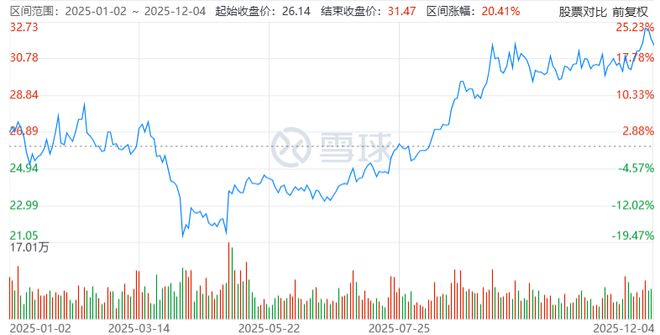 美的“太子”豪掷130亿，家居行业有戏了？
