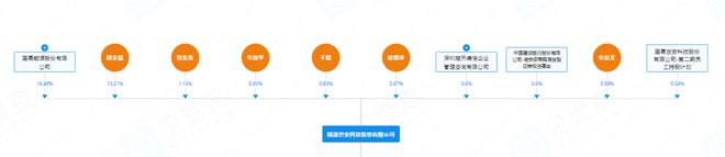 净利连亏5年、2.4亿高溢价并购 国晟科技的转型“豪赌”