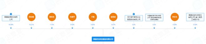净利连亏5年、2.4亿高溢价并购 国晟科技的转型“豪赌”