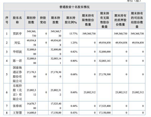 乐视网的1.8亿“炒股计划”：欠债238亿，但投资是认真的