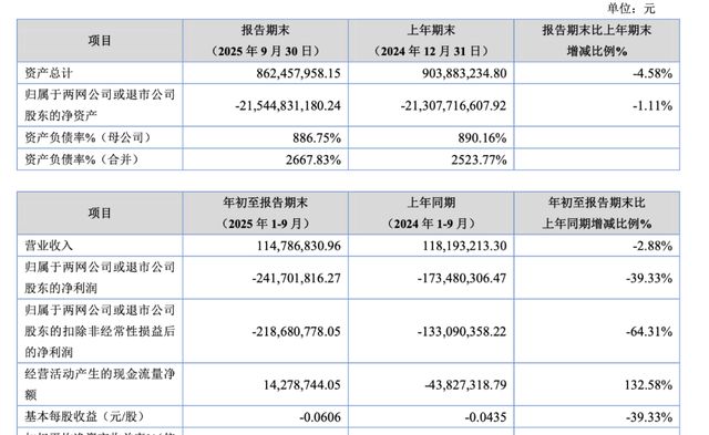 乐视网的1.8亿“炒股计划”：欠债238亿，但投资是认真的