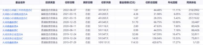 sortino指标选出的牛基2-大成高鑫（刘旭） 如何定义基金经理的好