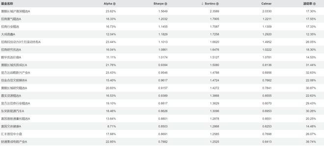 sortino指标选出的牛基2-大成高鑫（刘旭） 如何定义基金经理的好
