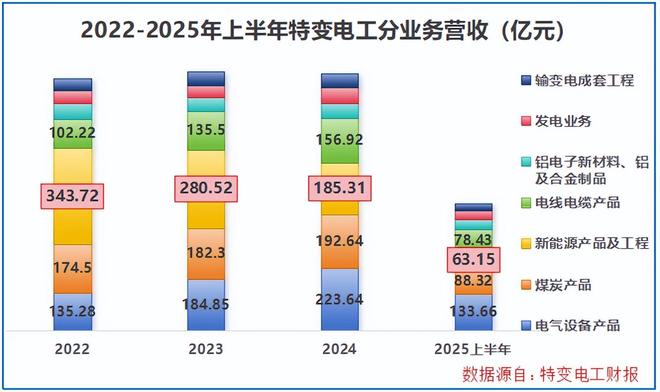 特变电工，惊天布局！