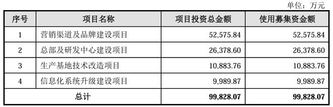 IPO前突击分红，千万年薪老板又拿走1.49亿元