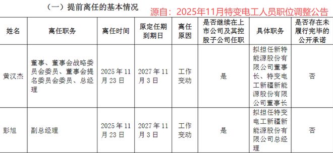 特变电工，惊天布局！