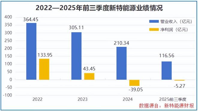 特变电工，惊天布局！