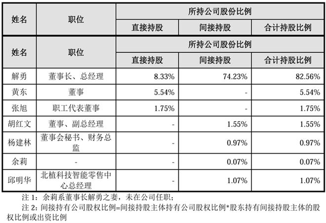 IPO前突击分红，千万年薪老板又拿走1.49亿元