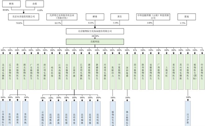 IPO前突击分红，千万年薪老板又拿走1.49亿元