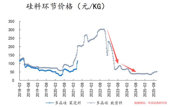 特变电工，惊天布局！