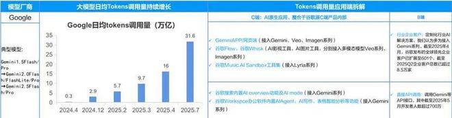 第一批大模型公司要上市了，问题是如何给智谱、Minimax们估值？