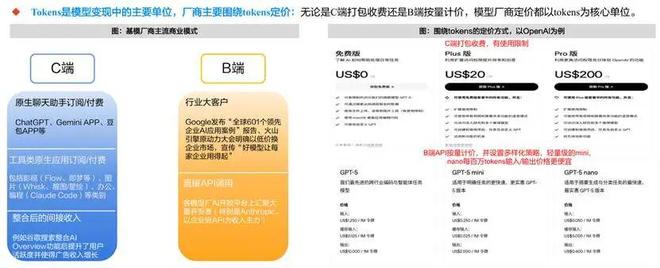 第一批大模型公司要上市了，问题是如何给智谱、Minimax们估值？