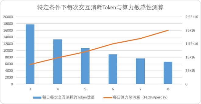 第一批大模型公司要上市了，问题是如何给智谱、Minimax们估值？