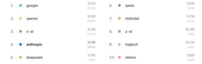 第一批大模型公司要上市了，问题是如何给智谱、Minimax们估值？
