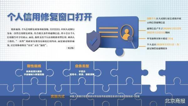 千万人受益 详解信用修复政策