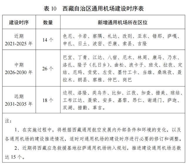 又一座新机场要来了! 又一座新机场要来了!