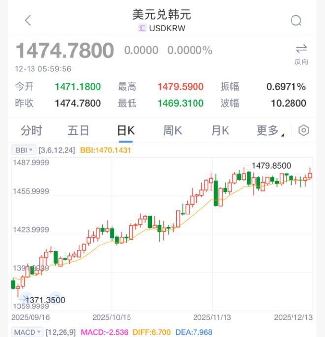 突然！货币战争，紧急出手！