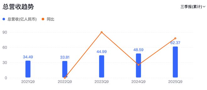 潮汕老板卖0.1克黄金,今年已进账62亿 潮汕老板卖0.1克黄金,今年已进账62亿