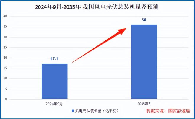 中标190亿大单,金风科技,开启狂飙! 中标190亿大单,金风科技,开启狂飙!