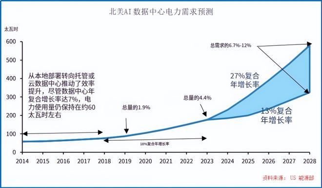 中标190亿大单,金风科技,开启狂飙! 中标190亿大单,金风科技,开启狂飙!