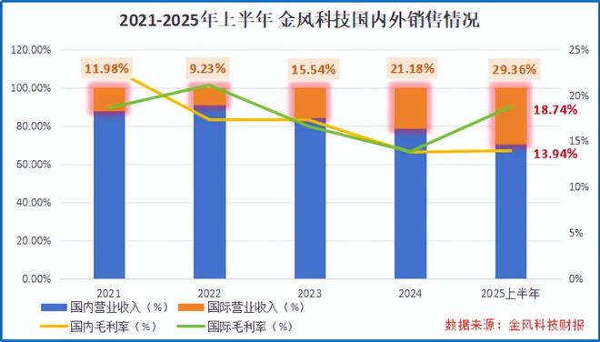 中标190亿大单,金风科技,开启狂飙! 中标190亿大单,金风科技,开启狂飙!