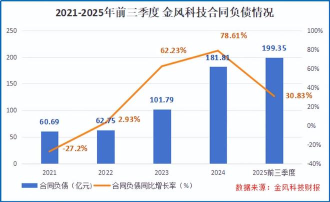 中标190亿大单,金风科技,开启狂飙! 中标190亿大单,金风科技,开启狂飙!