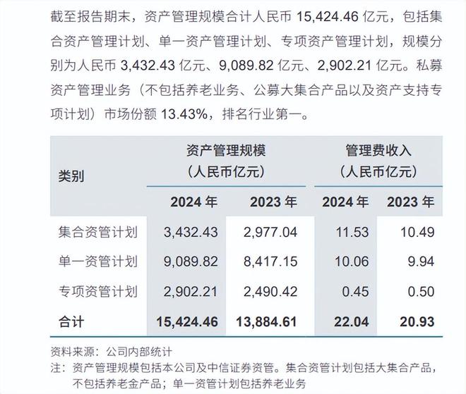 富安娜1亿理财逾期一审胜诉，中信证券还是资产关联方“债主”？