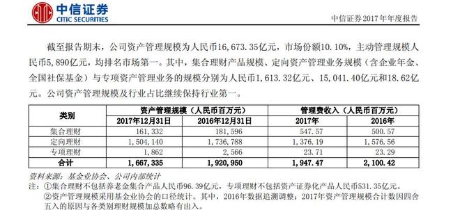 富安娜1亿理财逾期一审胜诉，中信证券还是资产关联方“债主”？