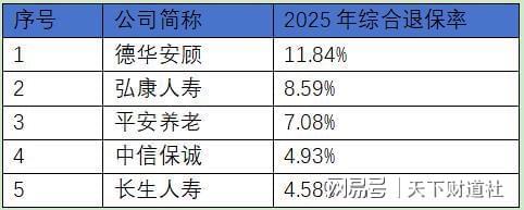 2025人身险生死局：利润创历史新高，中小险企却批量亏损