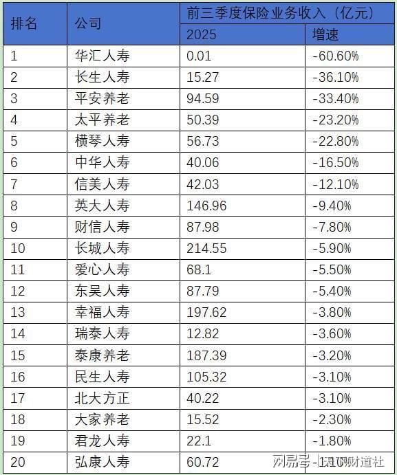 2025人身险生死局：利润创历史新高，中小险企却批量亏损
