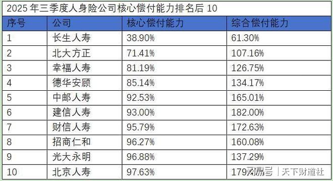 2025人身险生死局：利润创历史新高，中小险企却批量亏损