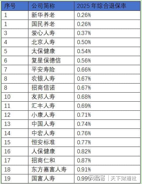 2025人身险生死局：利润创历史新高，中小险企却批量亏损