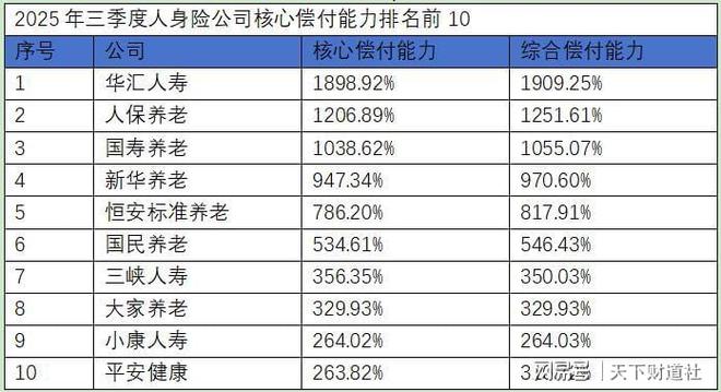 2025人身险生死局：利润创历史新高，中小险企却批量亏损