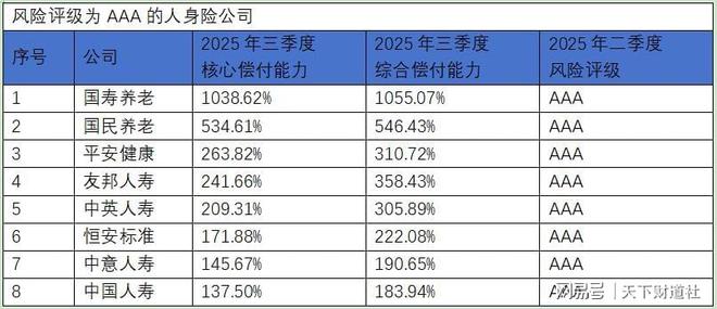 2025人身险生死局：利润创历史新高，中小险企却批量亏损