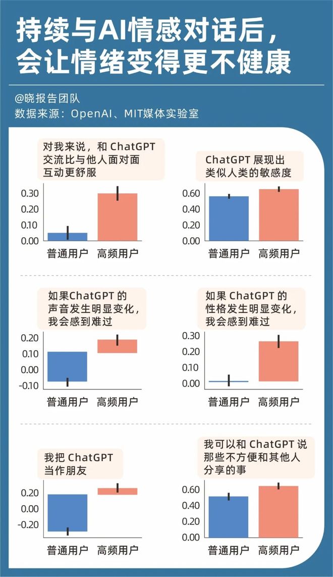 从“AI猪食”到“大模型旅鼠”，2025年度热词背后的新商机