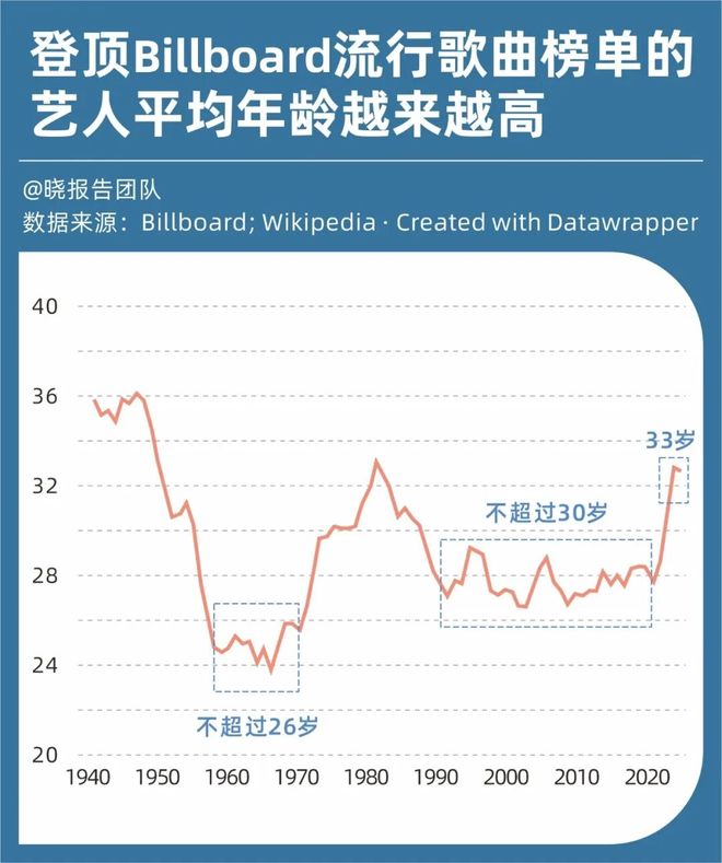 从“AI猪食”到“大模型旅鼠”，2025年度热词背后的新商机