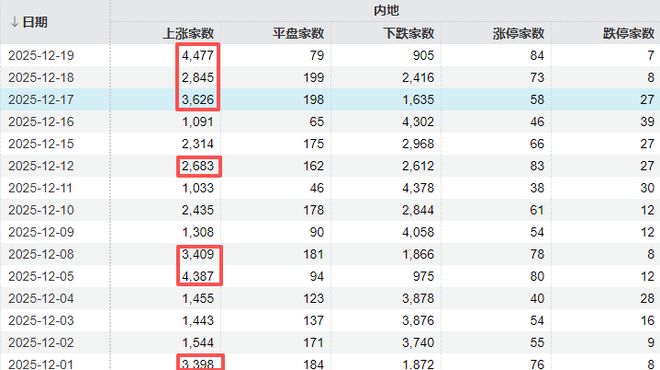 A股可能已进入“右侧行情”，下周的思路是什么？