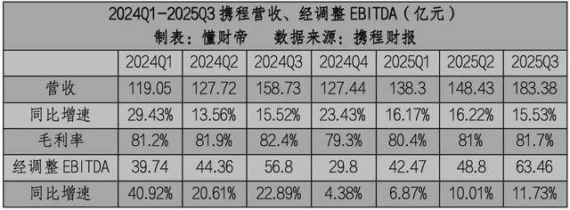 旅游业重新繁荣，如何理解被“误读”的OTA？
