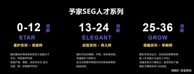 从“月龄”破题：予家发布SEG人才系列，迈入精准育儿新阶段