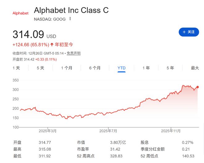 巴菲特谢幕、OpenAI搅动万亿市值、谷歌强势崛起......2025全球十大商业事件盘点