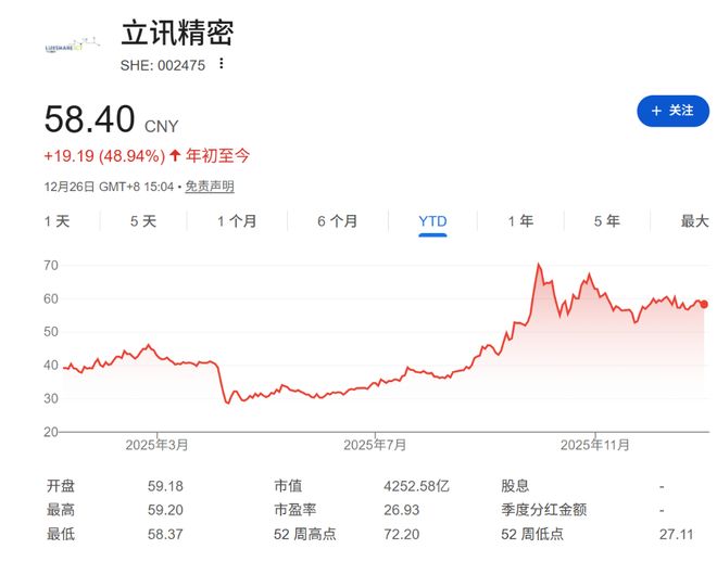 巴菲特谢幕、OpenAI搅动万亿市值、谷歌强势崛起......2025全球十大商业事件盘点