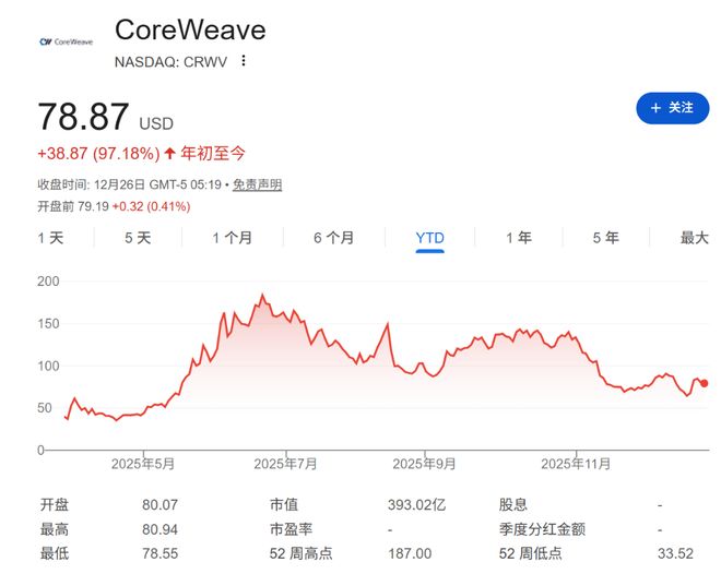 巴菲特谢幕、OpenAI搅动万亿市值、谷歌强势崛起......2025全球十大商业事件盘点