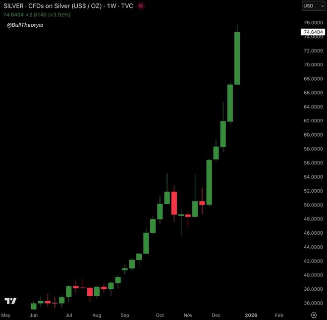 白银狂飙,马斯克直言:这不好! 白银狂飙,马斯克直言:这不好!