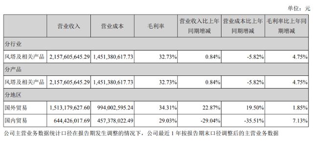 19.5亿买一张“赶海船票”，天顺风能豪赌风电“陆转海”