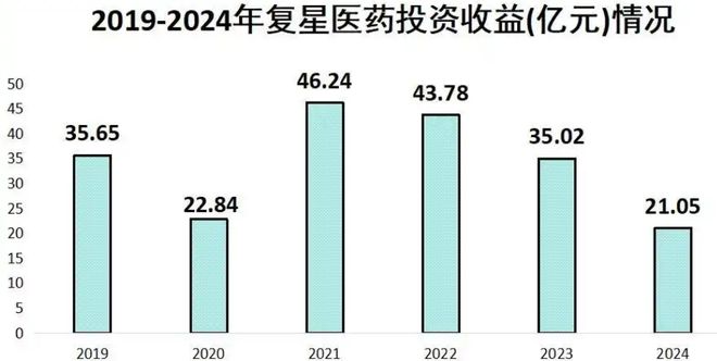 郭广昌14亿接盘“神药”，“赌性”有多大？