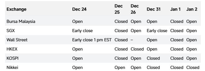 元旦周重磅日程：美联储主席或揭晓，巴菲特退休，“港股GPU第一股”挂牌