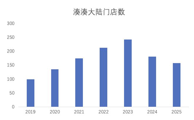 巴奴成不了海底捞