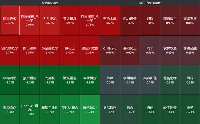 A股盘中为何跳水？沪指八连阳，工信部、发改委重磅发布